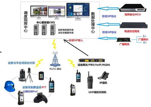 视频监控平台,守护安全，守护家园的智慧之眼