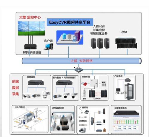 视频监控平台,守护安全，守护家园的智慧之眼
