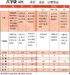 气功六字诀口令视频,揭秘养生功法精髓