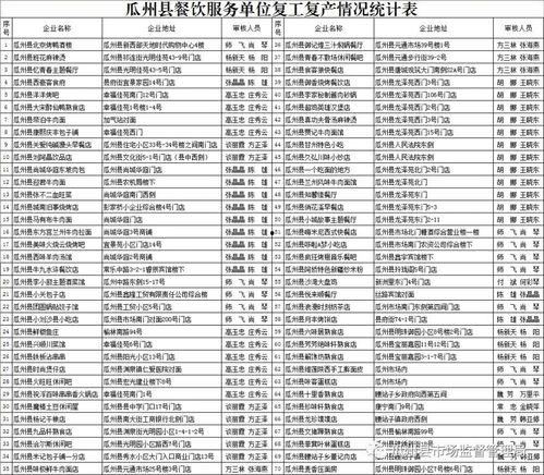 瓜州县今日菜价表格查询,新鲜蔬菜价格实时更新