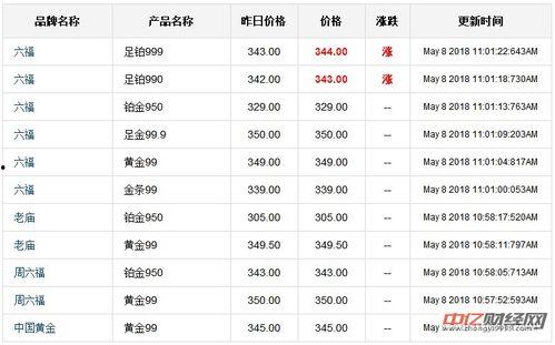 今日吊瓜行情走势最新图,今日走势解析，涨跌趋势一览无余