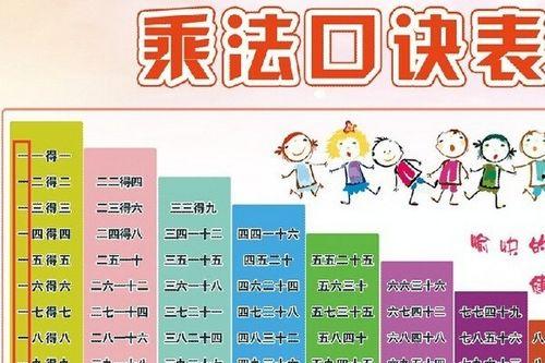 九九乘法表视频,从视频中学到的数学奥秘
