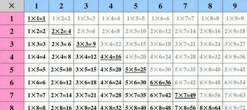 九九乘法表视频,从视频中学到的数学奥秘
