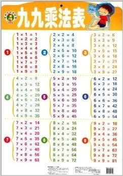 九九乘法表视频,从视频中学到的数学奥秘