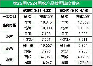 景东今日小瓜价格行情查询,市场动态一览”
