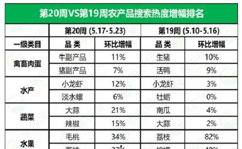 景东今日小瓜价格行情查询,市场动态一览”