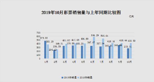 瓜哥福彩今日数据图片最新,今日开奖结果大揭秘！”