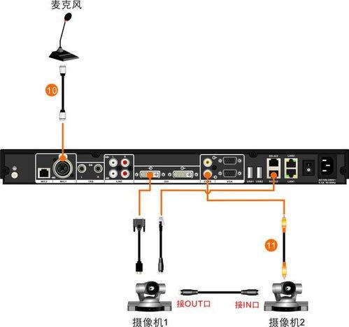 视频会议怎么连接,视频会议连接指南