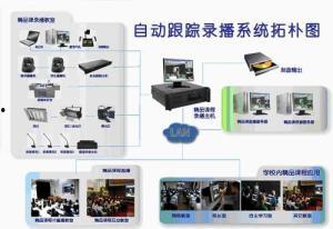 高清视频录播系统,打造沉浸式教学体验的利器
