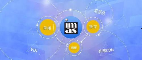 视频技术,探索未来视听体验的无限可能